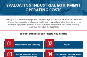 Evaluating Industrial Equipment Operating Costs